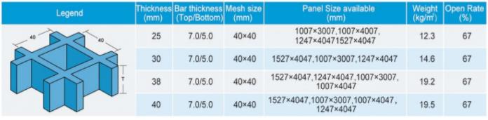 H30x40x40 heavy duty frp grating specification
