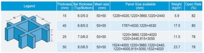 H13x50x50 fibreglass mesh grating specifications