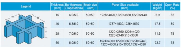 H40x50x50 fibreglass walkway grating data table