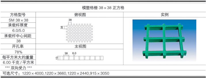 38x38x13 fiberglass grating data table