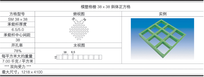 38x38x15 grp floor grating data table