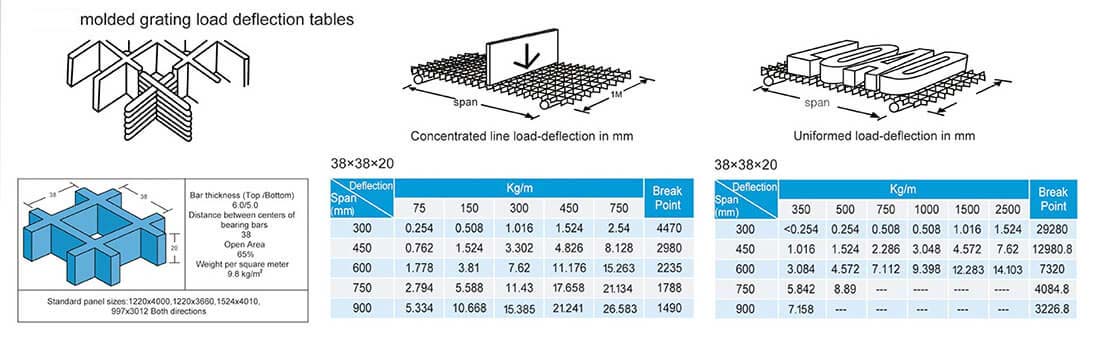 38x38x20 fiberglass grating manufacturers Loading Table