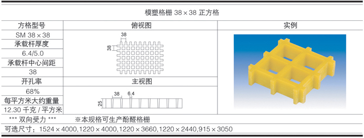 38x38x25 grp pultruded grating data table 38x38x25 grp pultruded grating data table