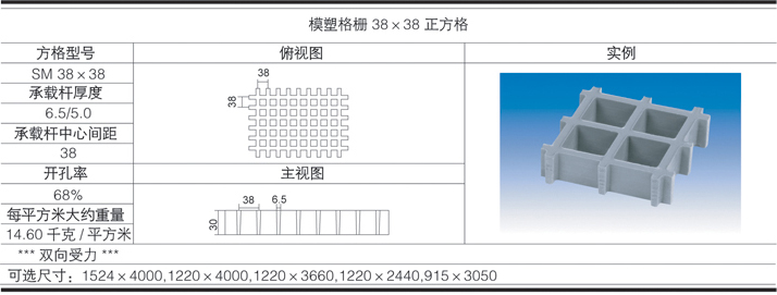 38x38x30 fiberglass grating suppliers data table