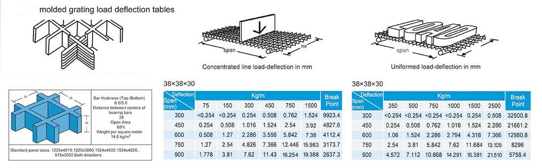 38x38x30 fiberglass grating suppliers loading table