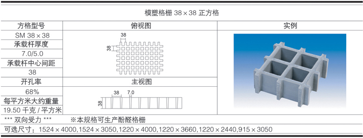 38x38x38 fiberglass walkway grating data table 38x38x38 fiberglass walkway grating data table