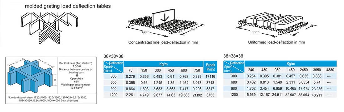 38x38x38 fiberglass walkway grating Loading Table