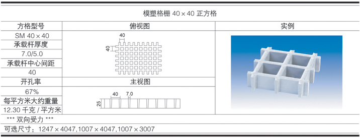 H25x40x40 fibergrate fiberglass grating data table H25x40x40 fibergrate fiberglass grating data table