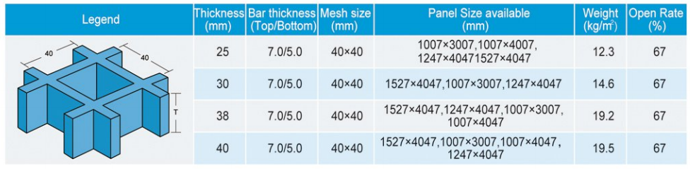 H25x40x40 fibergrate fiberglass grating specification