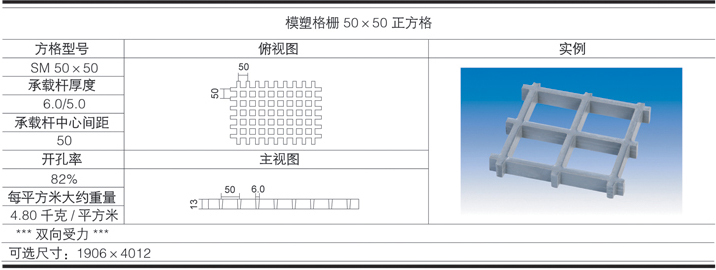 H13x50x50 fibreglass mesh grating data table