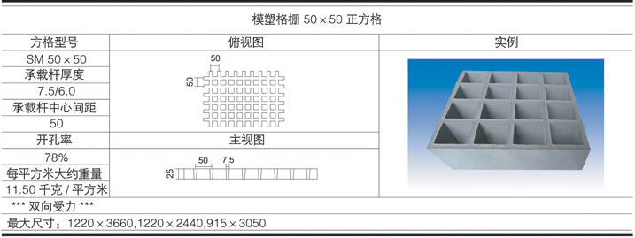 H25x50x50 heavy duty fiberglass grating data table H25x50x50 heavy duty fiberglass grating data table