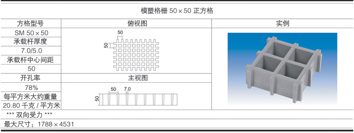 H50x50x50 pultruded fiberglass grating data table