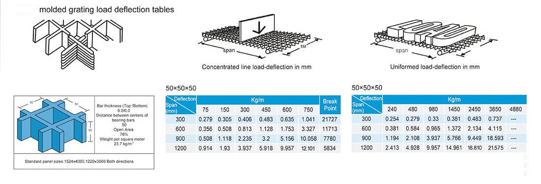 H50x50x50 walkway fiberglass grating table