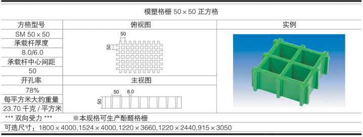 H50x50x50 walkway fiberglass grating data table