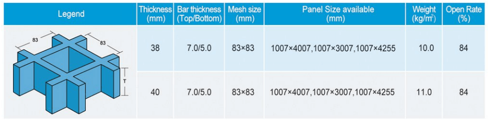 H40x83x83 grp mesh walkway specification