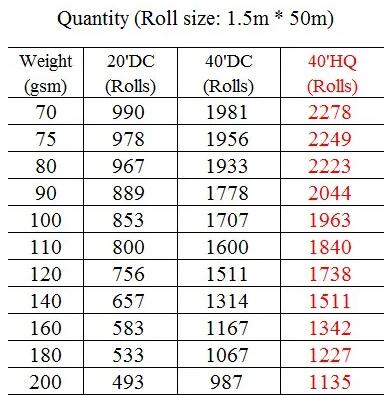 best breathable roof membrane