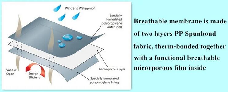 breathable building membrane