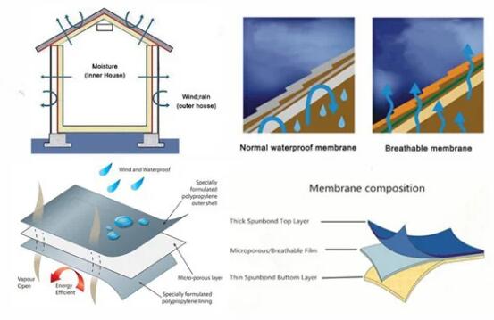 external breathable membrane application