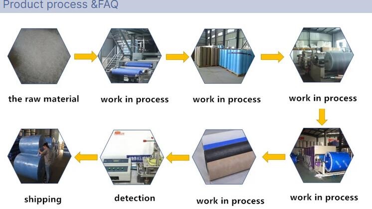 external breathable membrane process