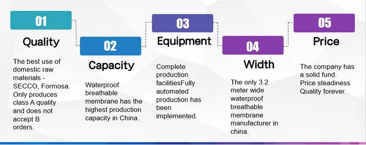 best breathable membrane application