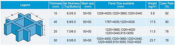 H25x50x50 heavy duty fiberglass grating specification