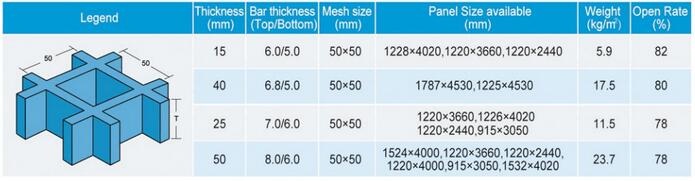 H50x50x50 pultruded fiberglass grating specification