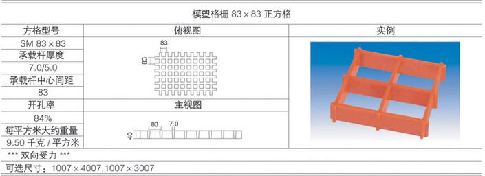 H40x83x83 grp mesh walkway data table