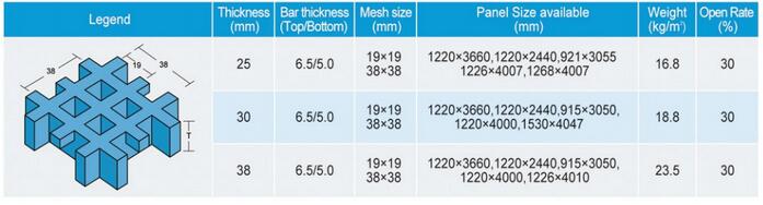 H25x19x19 frp micro mesh grating specification