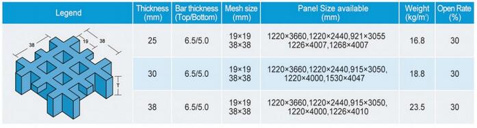 H38x19x19 fibreglass mesh walkway data table