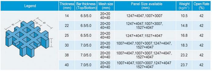 H30x20x20 pultruded frp grating data table