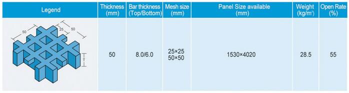 H50x25x25 fibergrate frp grating data table