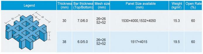 H38X26X26 fibergrate frp grating data table