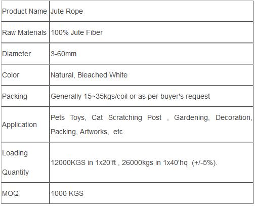 jute core of wirerope specification