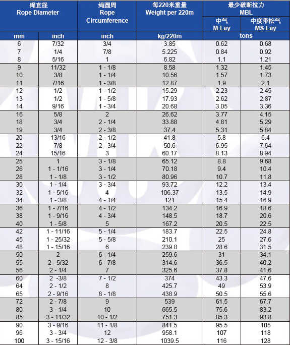 twisted polypropylene rope specification