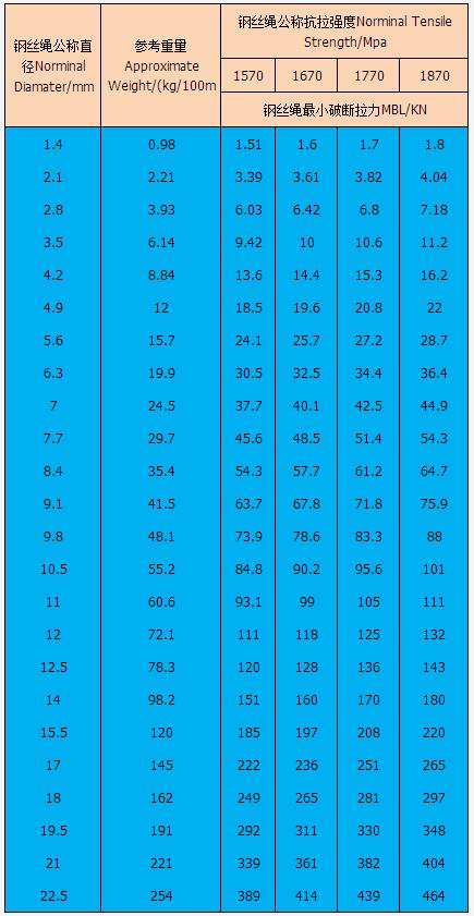 specifications 1 x 37 specifications 1 x 37