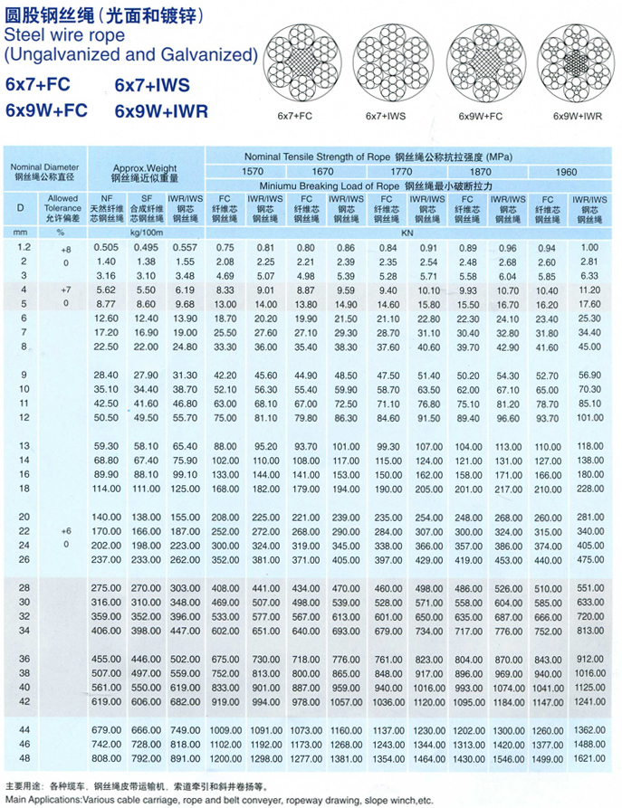 Galvanized Steel Wire Rope 6x9W+IWRC for Electric Car Lift