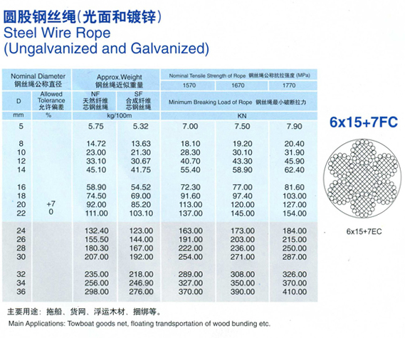 Galvanized Steel Wire Rope 6x15+7FC Data