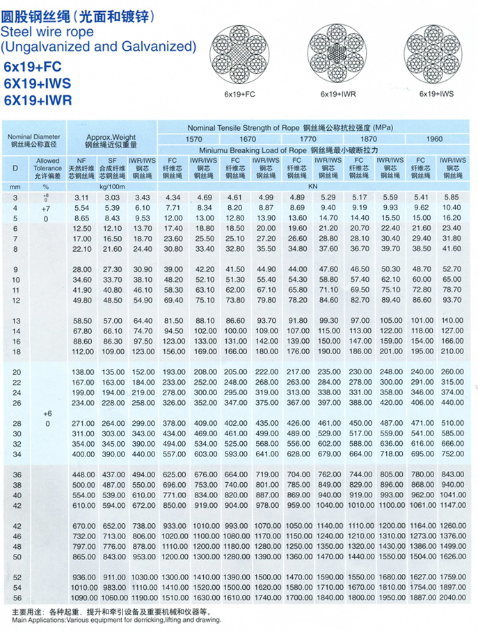 Galvanized Steel Wire Rope 6x19+IWRC Data