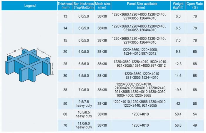 38x38x13 fiberglass grating specification
