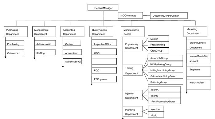 orilead industry group